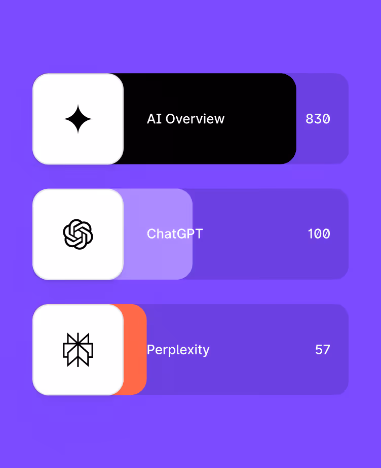 Share of Voice Card